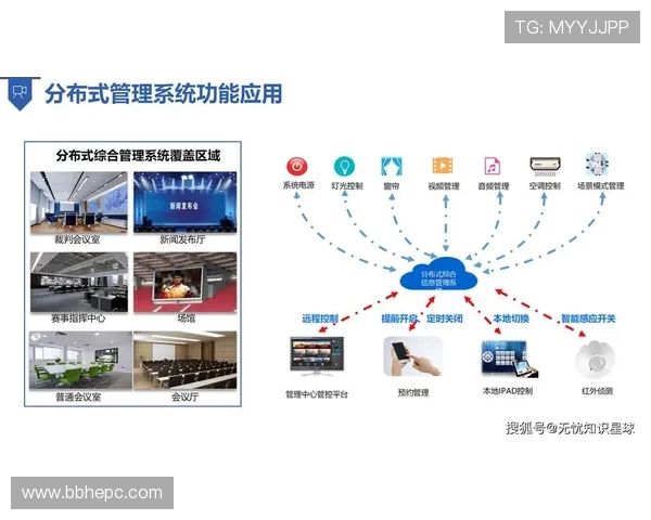 体育场馆智能化系统的后期维护费用